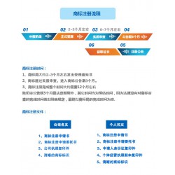 海南商標(biāo)注冊，北京地區(qū)*流的商標(biāo)注冊服務(wù)